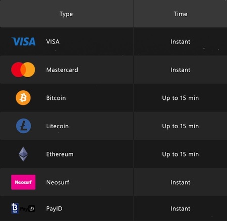 Slots Empire Deposit Options